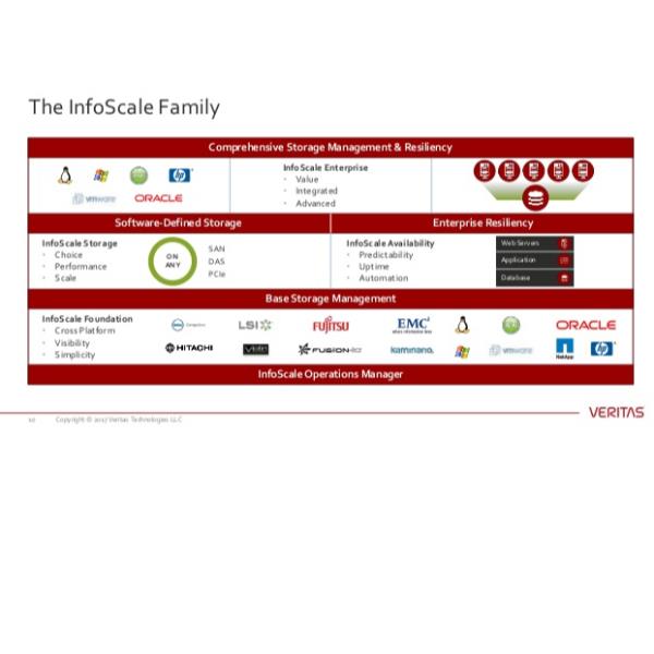ARCTERA Infoscale