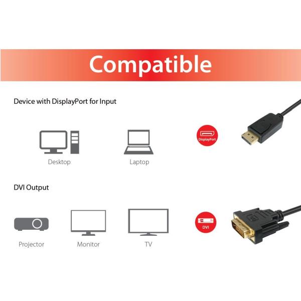 EQUIP - CAVO da DisplayPort a DVI-D Dual Link M/M, 2.0m 5
