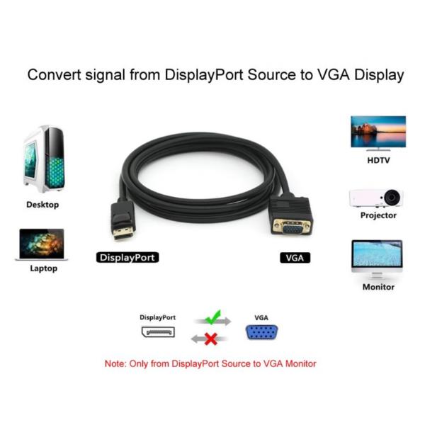 EQUIP - CAVO da DisplayPort a VGA (HD15), M/M, 2.0m 7