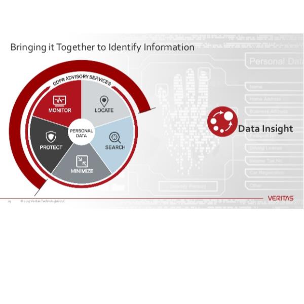 ARCTERA Data Insight