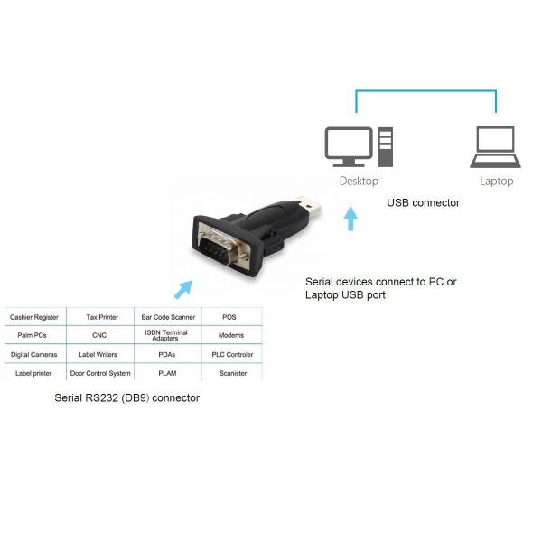 EQUIP – ADATTATORE USB - SERIALE RS232 DB9 4