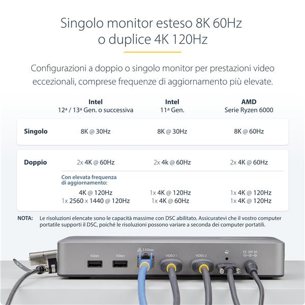USB4 Docking Station, Dual 4K 5