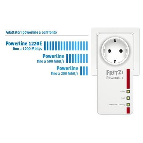 FRITZ!POWERLINE 1220E SET INTERNATIONAL 3