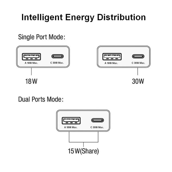 EQUIP - Caricabatterie GaN PD sottile da 30W con 2 porte USB, 1x USB-C + 1x USB-A 3