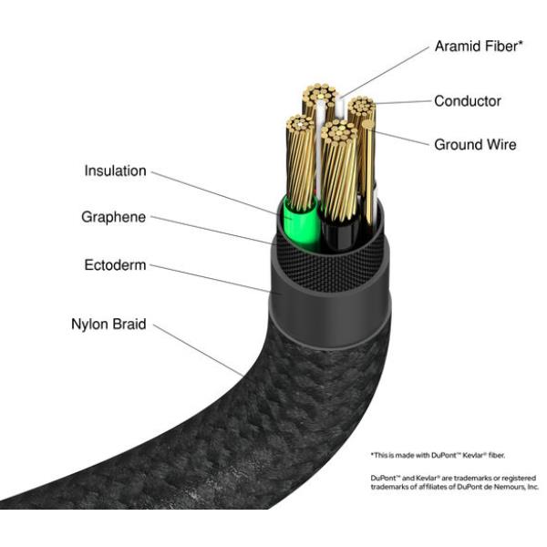 USB-A TO USB-C 18W 120CM 6