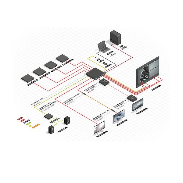 Matrice HDMI 18G con Scaler Video Wall Seamless, 8x8 3