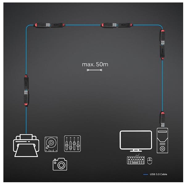 PROLUNGA ATTIVA USB 3.0 SLIM 10M 4