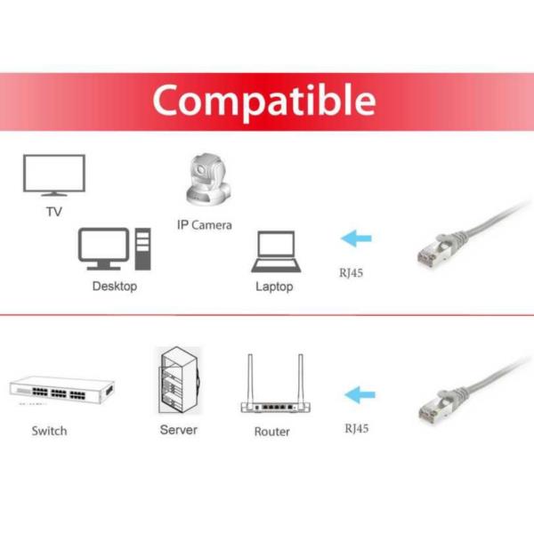 EQUIP - CAVO PATCH Cat.6 S/FTP, 250MHz, 1Gbit, LSZH/LSOH, Grigio - 0.25m 3