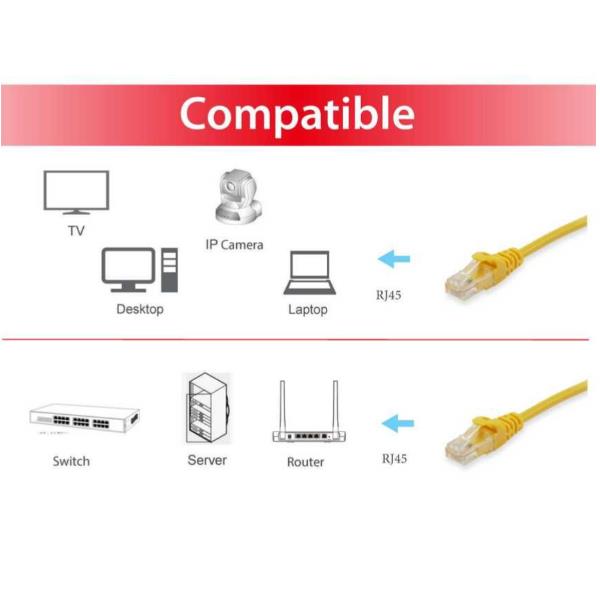 EQUIP - CAVO PATCH Cat.6 S/FTP, 250 MHz, 1 Gbps, PoE/PoE+/PoE++, LSZH, giallo, 5.0m 3