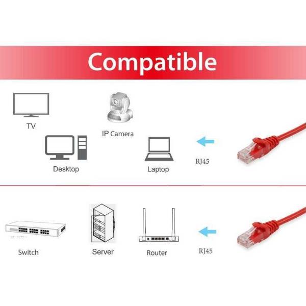 EQUIP - CAVO PATCH U/UTP CAT.6 250MHz ROSSO 0,5 metri 2