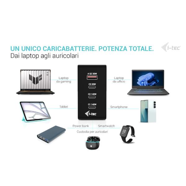 Universal Intelligent GaN 140 W Charger (3×USB-C, 1×USB-A), Priorità di ricarica in base alla necessità dei dispositivi 6