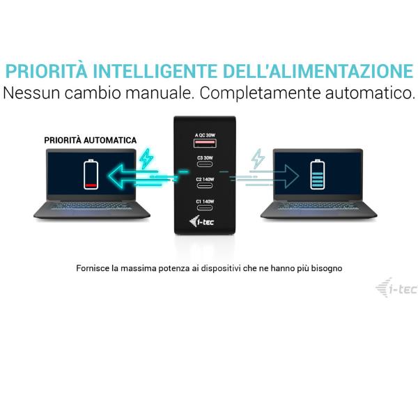 Universal Intelligent GaN 140 W Charger (3×USB-C, 1×USB-A), Priorità di ricarica in base alla necessità dei dispositivi 7