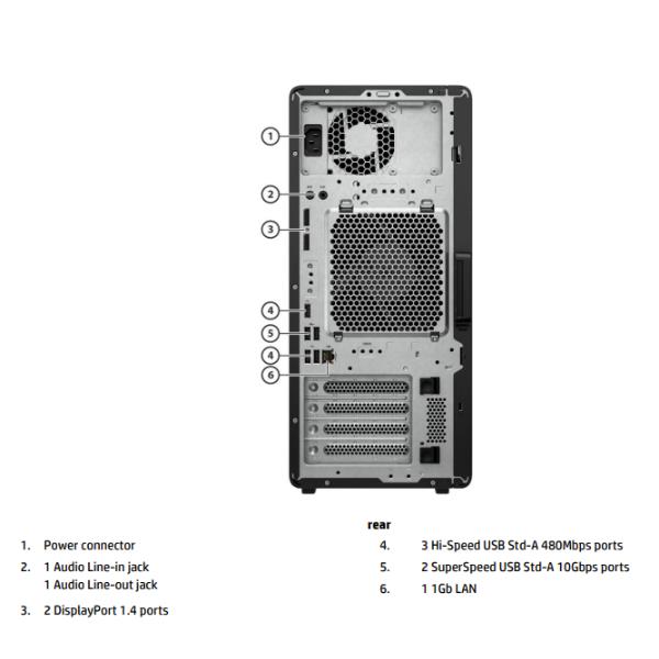 Z2 G1i Workstation AI Wolf Pro Security Edition 6