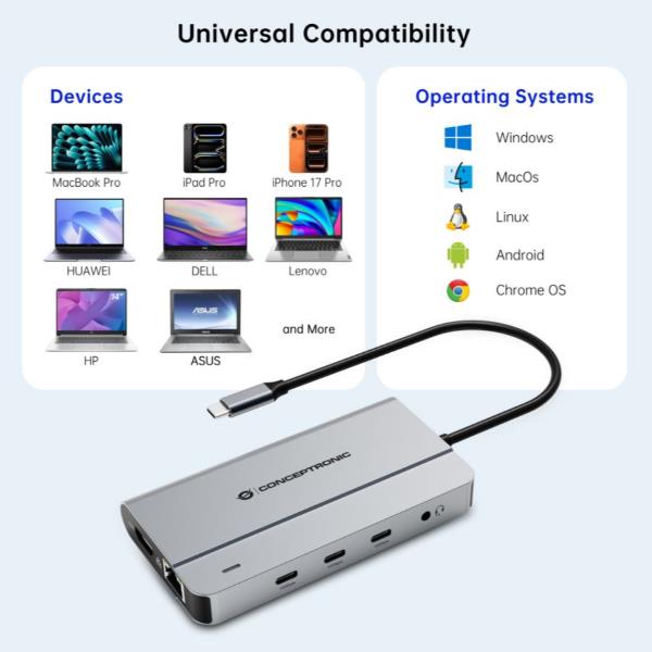 Docking Station MST USB 3.2 Gen 2 10-in-1, HDMI 4K 60Hz, DisplayPort 8K 30Hz, GbE 1000Mbps, USB-C 10Gbps x 3, USB-A 480Mbps x 2, 3.5mm Audio, 100W USB PD 13