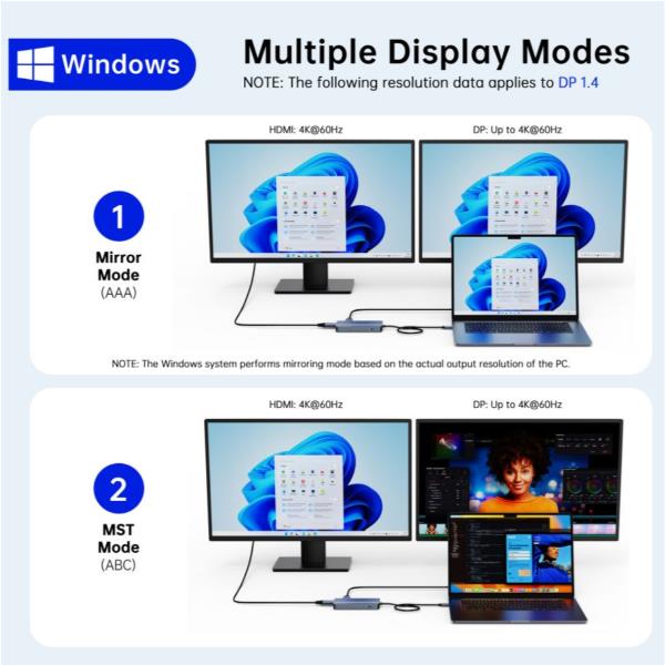 Docking Station MST USB 3.2 Gen 2 10-in-1, HDMI 4K 60Hz, DisplayPort 8K 30Hz, GbE 1000Mbps, USB-C 10Gbps x 3, USB-A 480Mbps x 2, 3.5mm Audio, 100W USB PD 5