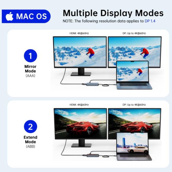 Docking Station MST USB 3.2 Gen 2 10-in-1, HDMI 4K 60Hz, DisplayPort 8K 30Hz, GbE 1000Mbps, USB-C 10Gbps x 3, USB-A 480Mbps x 2, 3.5mm Audio, 100W USB PD 9