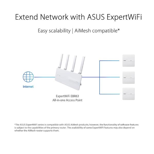 EBA63 ExpertWiFi 3