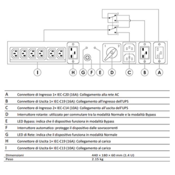 NAICON PDU 16A 6+1 PRESE C13+C19 CON DOPPIO INGRESSO BYPASS MANUALE