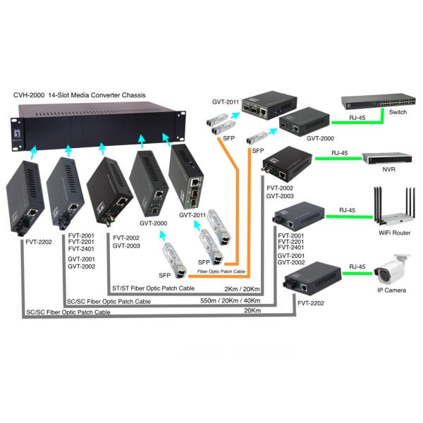 LEVELONE GVT-2001 - MEDIA CONVERTER GIGABIT da RJ45 a SC, Fibra MultiModale, 550m 4