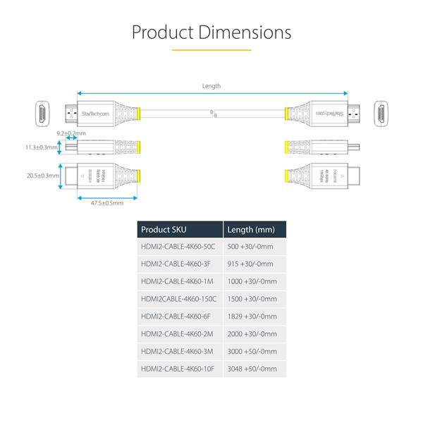 Cavo HDMI Premium 2m 5