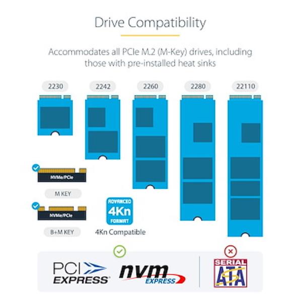 Duplicatore di unità M.2 NVMe 1:1, clonatore autonomo di dischi SSD M.2 fino a 90 GBpm, dock USB 3.2 20Gbps per drive M.2 a doppio alloggiamento, cavi USB-C/A inclusi 7