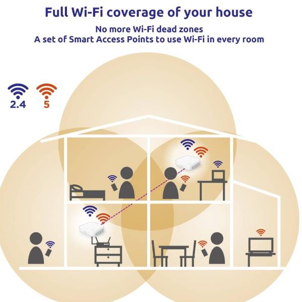 Atria Wi-Fi Mesh 1200 v2 Kit 2x 5