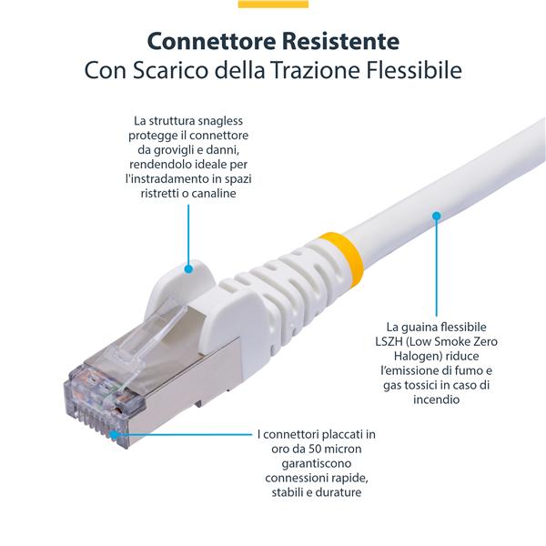 Cavo Ethernet CAT8 bianco da 12m, RJ45 Snagless, 25G/40G, 2000MHz, 100W PoE++, S/FTP, cavo lan in rame puro 26AWG, LSZH, cavo patch di rete schermato con rilievi di trazione, testa 4