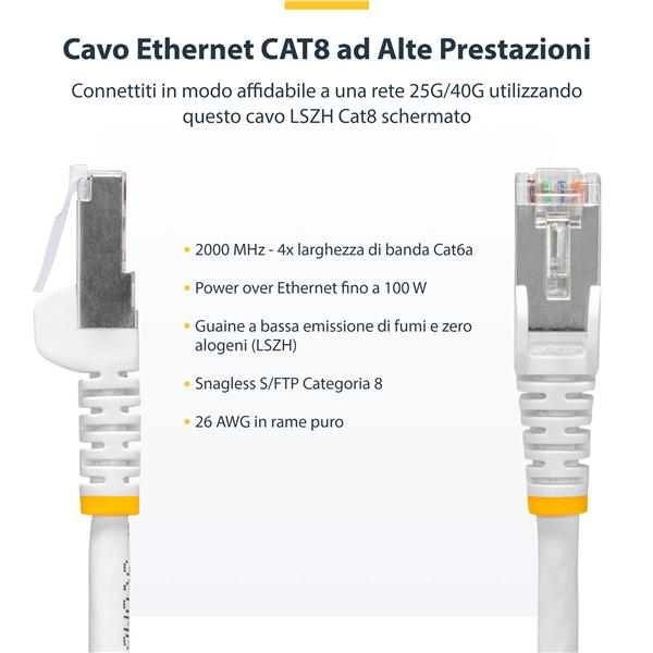 Cavo Ethernet CAT8 bianco da 12m, RJ45 Snagless, 25G/40G, 2000MHz, 100W PoE++, S/FTP, cavo lan in rame puro 26AWG, LSZH, cavo patch di rete schermato con rilievi di trazione, testa 5