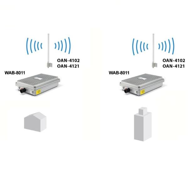 LEVELONE OAN-4102 - ANTENNA OMNIDIREZIONALE 5GHz 10DbI N-FEMALE 8