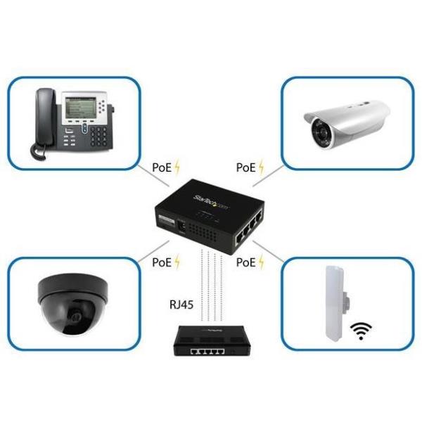 Iniettore Gigabit(PoE) 4 porte 7