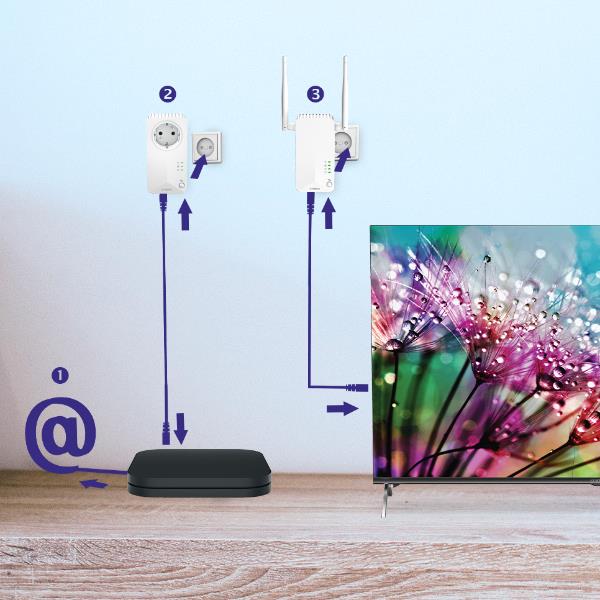Powerline Wi-Fi 600 kit 2x 6