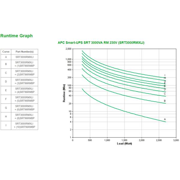 SMART UPS RT 2