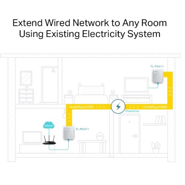 Powerline Kit AV600 3