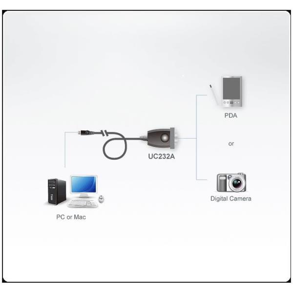 Adattatore da USB a RS-232 (35 cm) 2