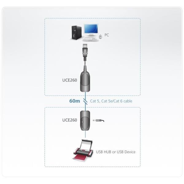 Estensore USB 2.0 Cat 5 (fino a 60 m) 3