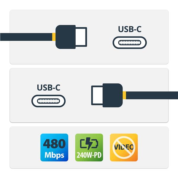 Cavo di ricarica USB-C Bianco da 1m 4