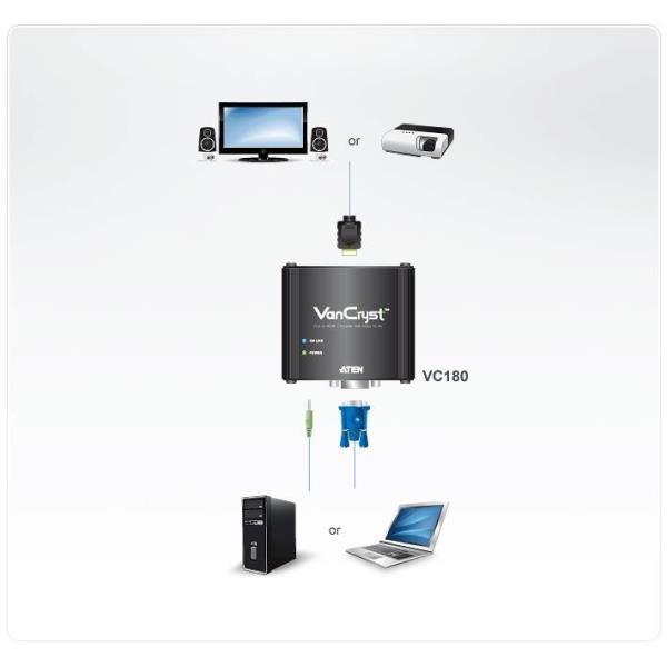 Convertitore VGA/Audio a HDMI 5