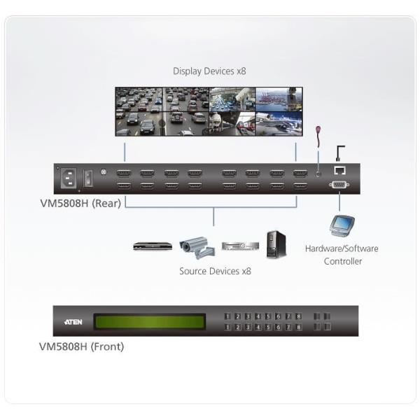 Switch Matrix 8 x 8 HDMI con Videowall e Scaler 2