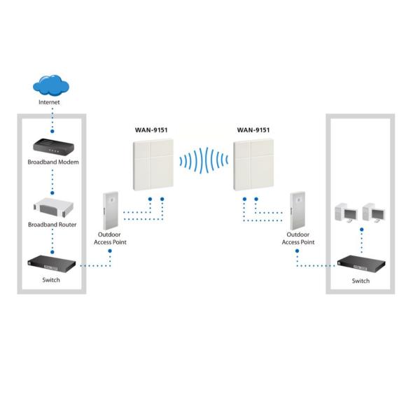 LEVELONE WAN-9151 - Antenna a pannello a doppia polarizzazione direzionale a 5 GHz da 15 dBi 8