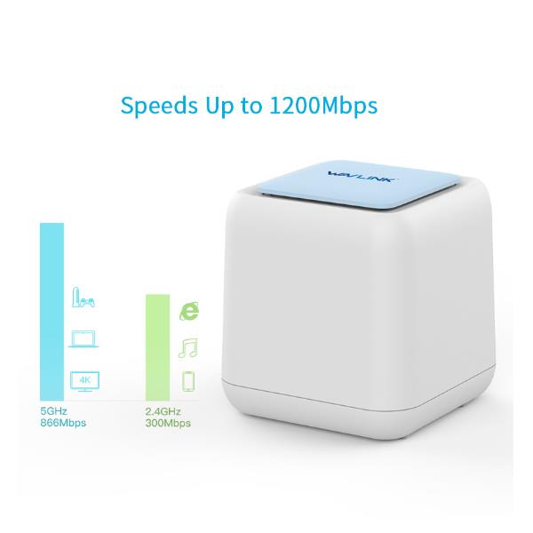 Router/Access Point Wifi 3
