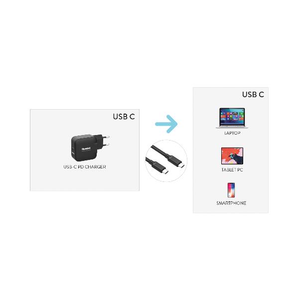 XCC-0005-20E Cavo alimentazione USB-C Power Delivery 20V/5A 100W chip E-Mark mt 2 3
