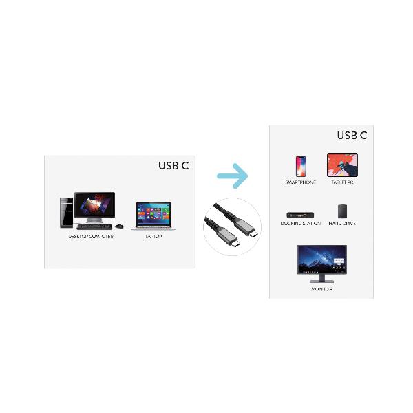 XCC-2005-15 Cavo USB-C 3.2 Gen 2x2 20Gbps Video 4k - Power Delivery 5A 100W 1,5 mt 3