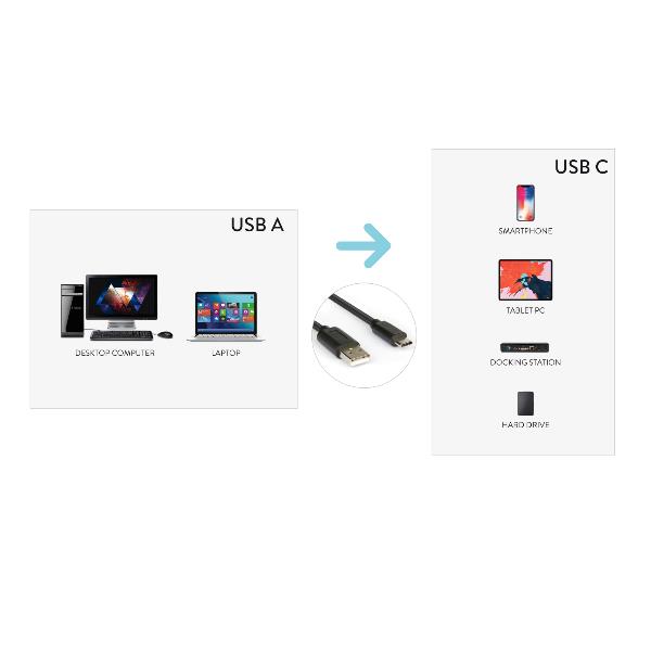 XCU2A-UC-MM18 Cavo da USB-C a USB A 2.0 M/M 180 cm Nero 3