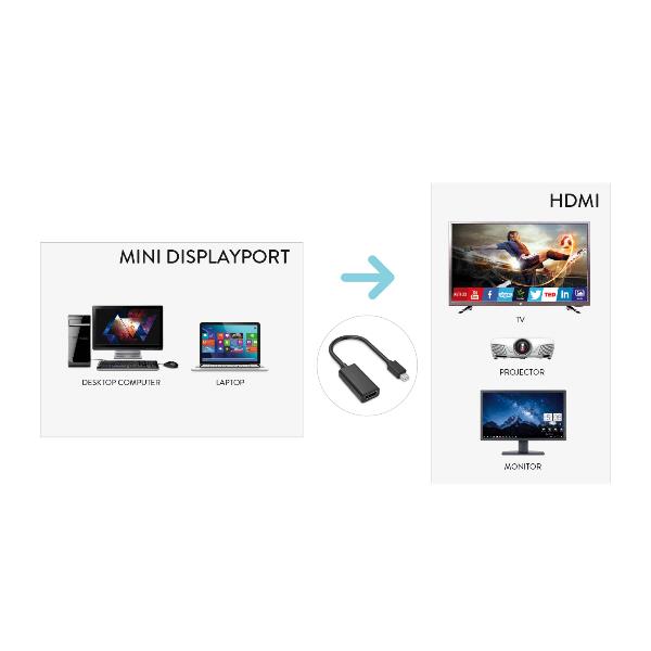 XVAMDP-HDMI Adattatore Video Mini DisplayPort M a HDMI F 1080p 60Hz 2