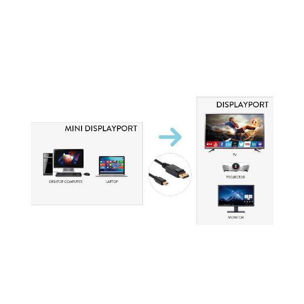 XVCMDP-DP180 Cavo Adattatore Monitor Video Mini DisplayPort M to DisplayPort M 4K 180 cm 4
